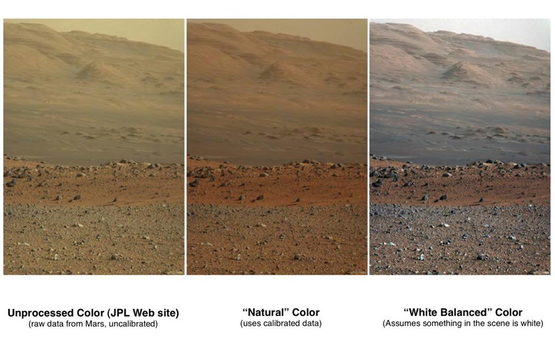 Unprocessed Color vs Natural and White Balanced Color